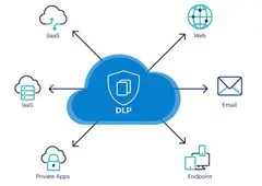 Data Leakage Prevention Solutions in Jaipur, Chandigarh, Delhi, Mumbai