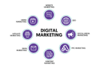 Increase your online presence