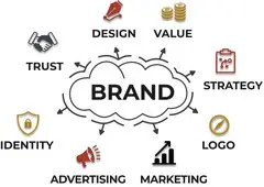 Creative Branding Company in Ahmedabad